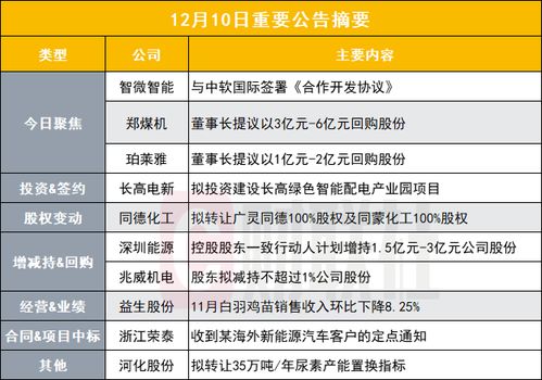 突發(fā) 科技巨頭聯(lián)手中軟國(guó)際，共創(chuàng)開(kāi)源鴻蒙物聯(lián)網(wǎng)與計(jì)算機(jī)新生態(tài)