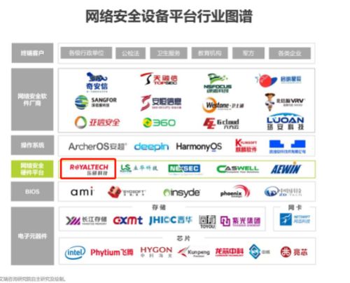 樂(lè)研科技 以自主可控鑄就安全基石，驅(qū)動(dòng)我國(guó)信息安全設(shè)備發(fā)展新篇章