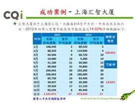 中央空調(diào)智慧用電管理節(jié)能裝置 技術(shù)轉(zhuǎn)讓引領(lǐng)綠色變革